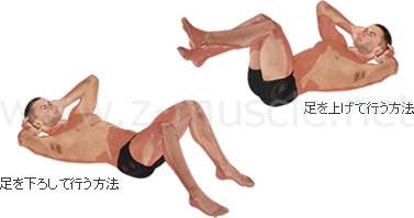 腹筋運動（クランチ）と足の位置